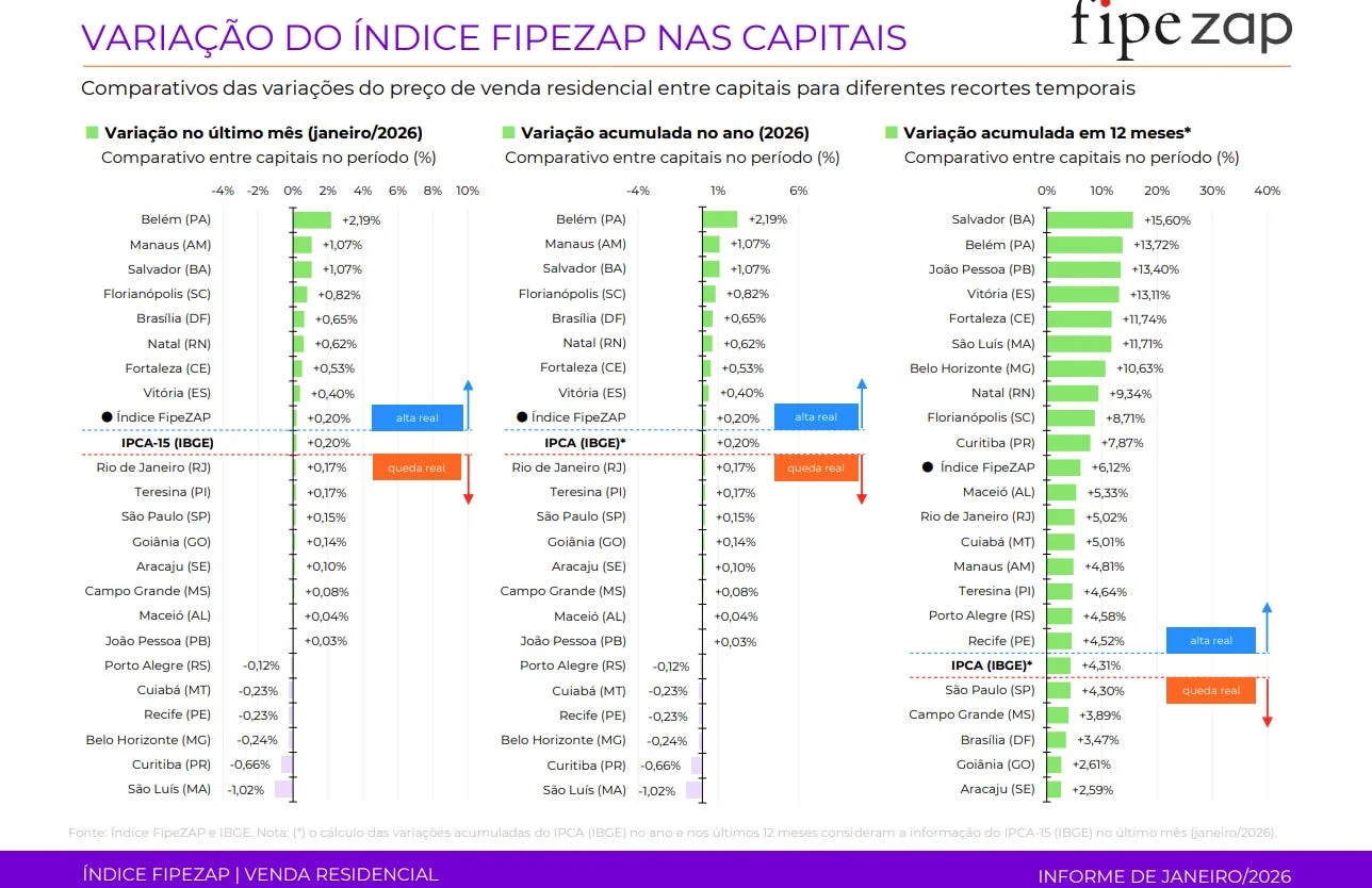 Ilustração do artigo fipezap-jan26-mercado-freou-o-que